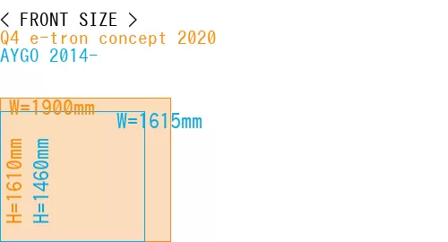 #Q4 e-tron concept 2020 + AYGO 2014-